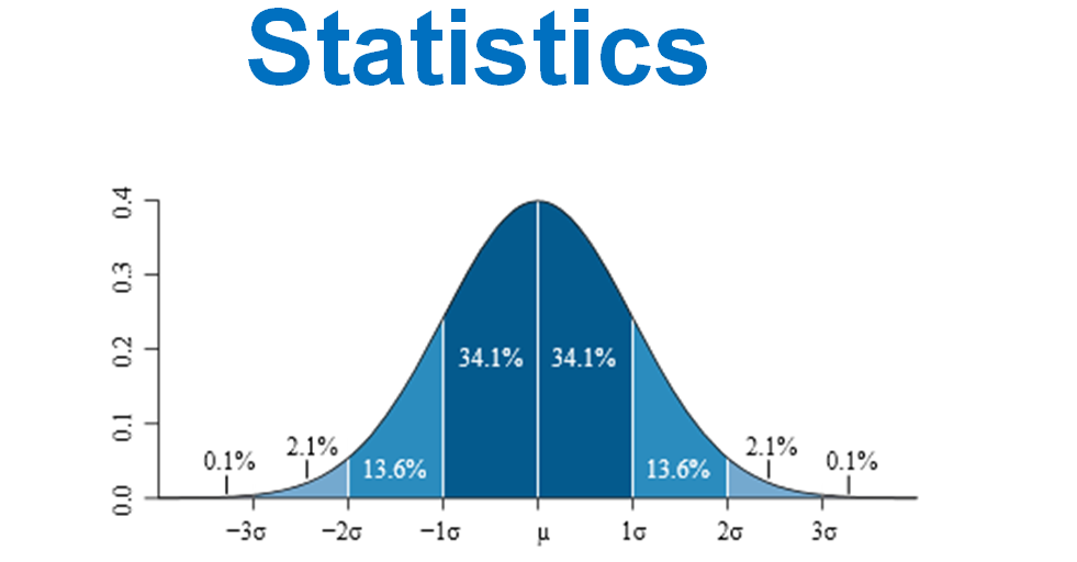 statistics-math-241